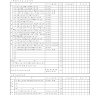 공제감면세액및추가납부세액합계표 (을) (2) 공제감면세액및추가납부세액합계표 (을) (2)